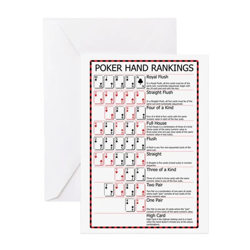 Poker Hand Rankings Chart Card – Greeting Card in natural